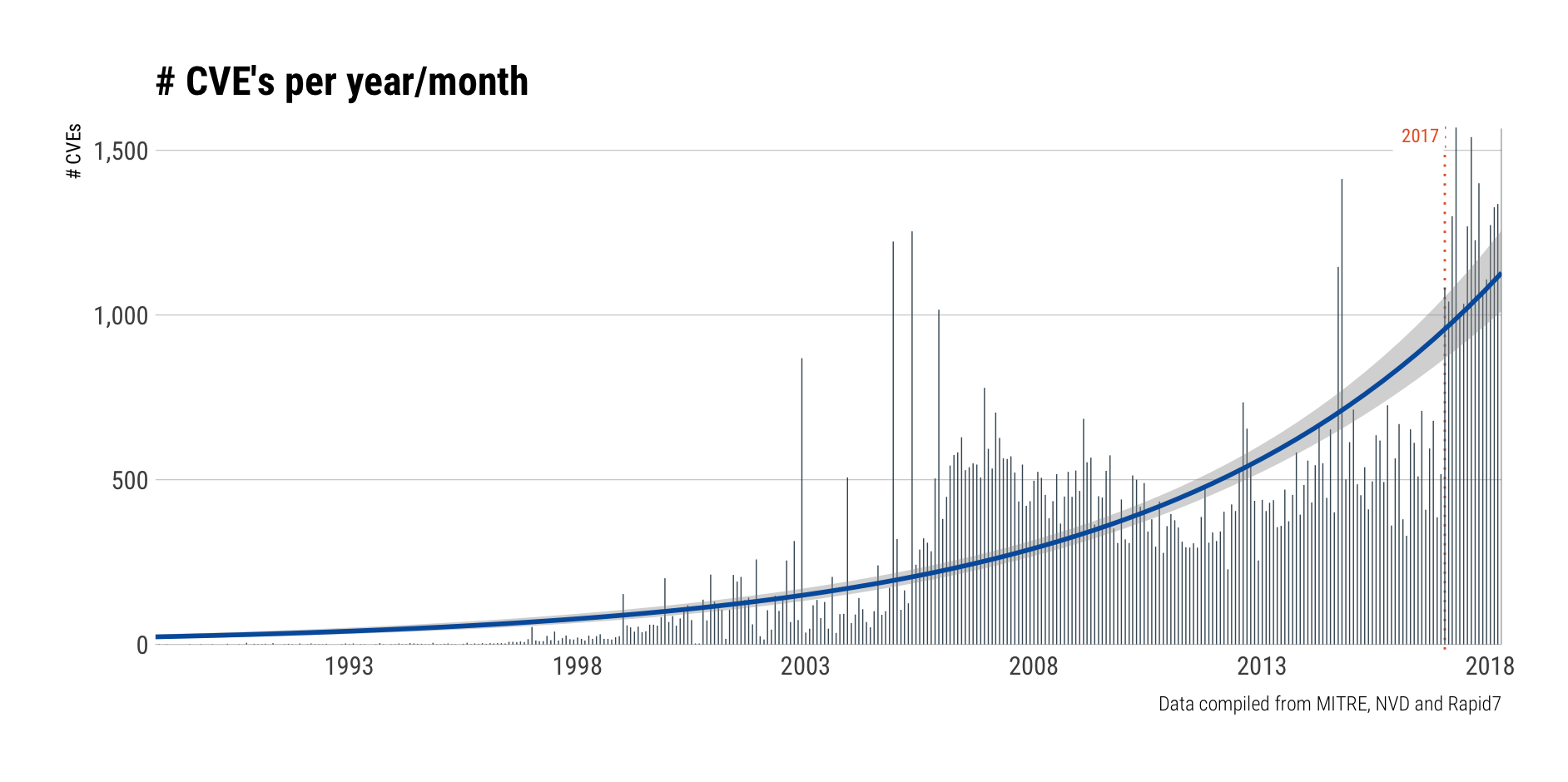 cves-per-year-month (1)